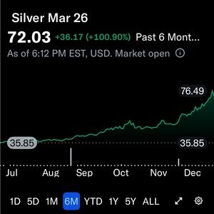 Silver has gone up higher than ever before! Invest in high quality silver pieces